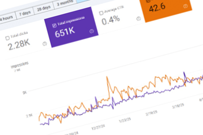 Analytics Drop Off Graphic From September