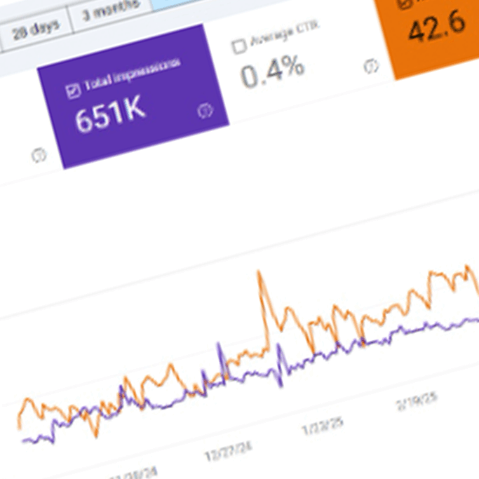 Analytics Drop Off Graphic From September